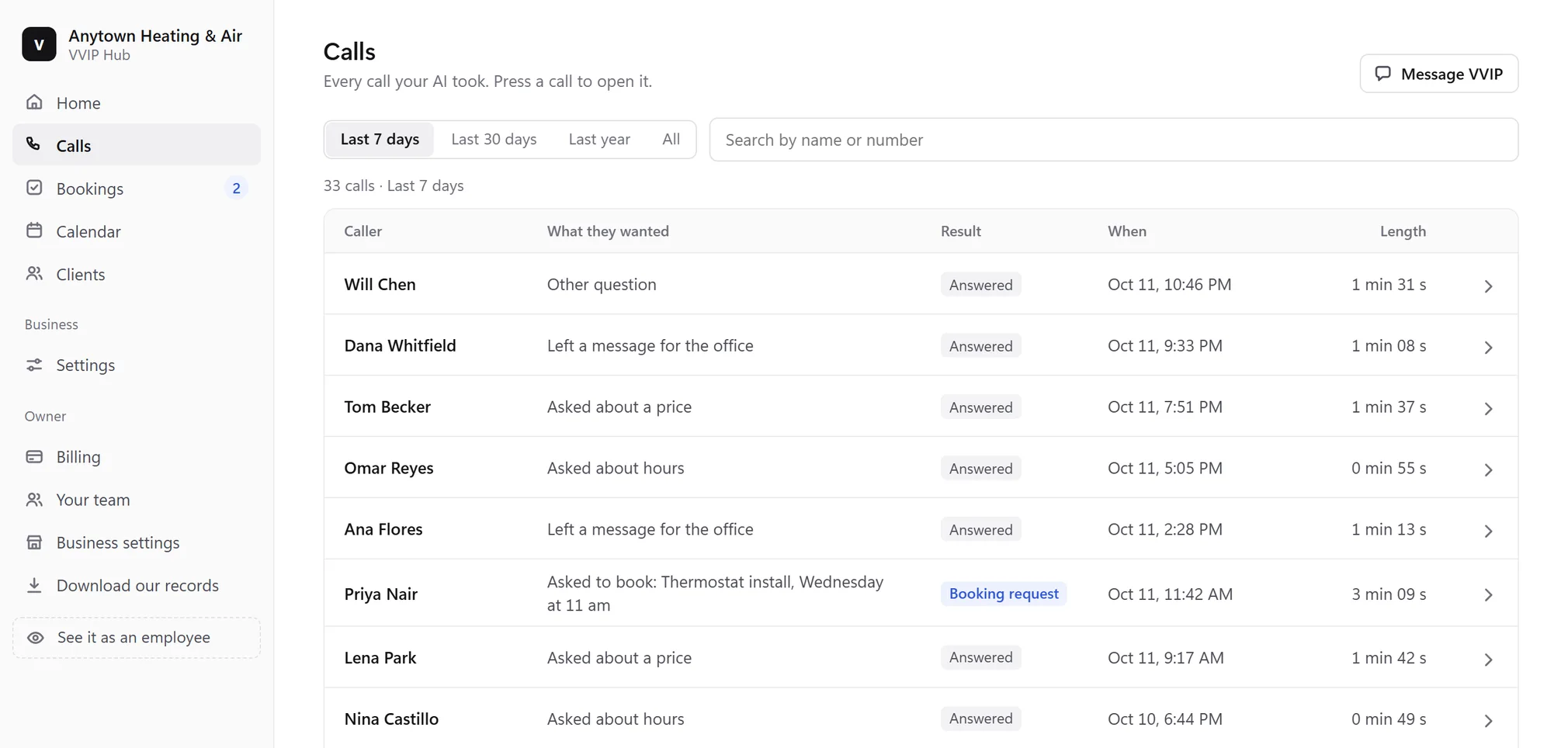 Sample screen of the VVIP Hub: the list of calls the AI answered, with what each caller wanted and the result. Demo data.